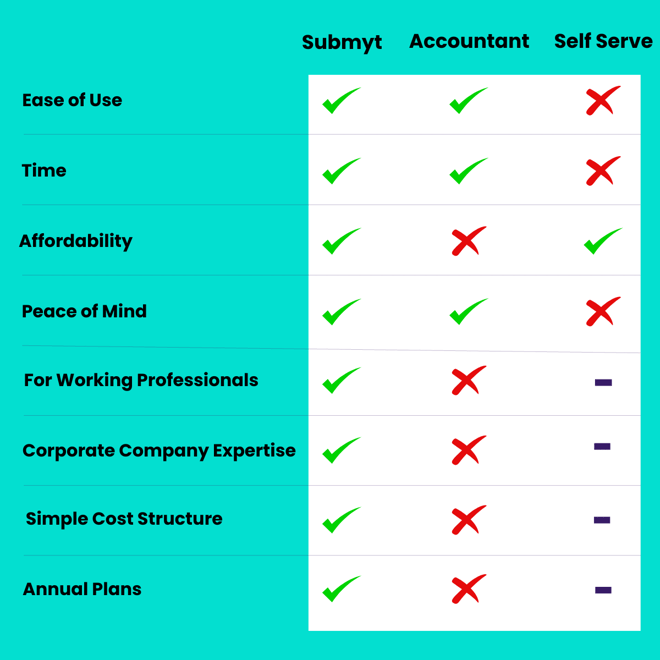 Submyt comparison table v3